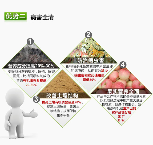 有机肥RW促腐剂,牛粪发酵剂,鸡粪发酵剂,猪粪发酵剂