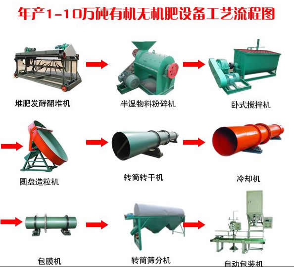 年产1-10万吨有机无机肥生产线设备