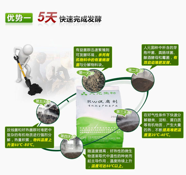 有机肥RW促腐剂,牛粪发酵剂,鸡粪发酵剂,猪粪发酵剂