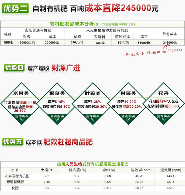 有机肥RW促腐剂,牛粪发酵剂,鸡粪发酵剂,猪粪发酵剂