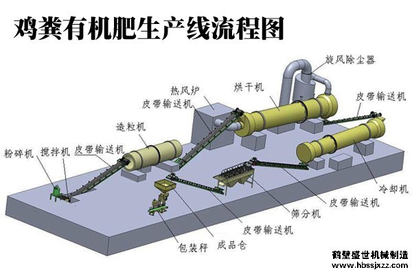 鸡粪有机肥设备多少钱？