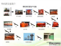 有机肥设备的日常保养介绍