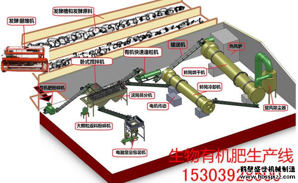 办一家小型有机肥设备厂需要多少钱