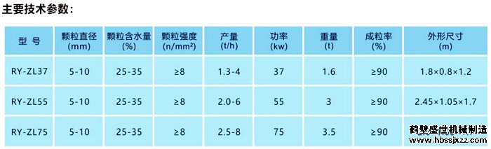 有机肥挤压造粒机技术参数