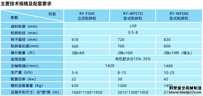 有机肥粉碎机系列技术参数