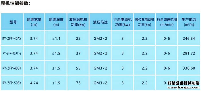 整槽式液压翻抛机技术参数